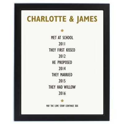 (image for) Personalised List of Love Poster Frame